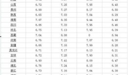 长春爆料医生名单最新视频
