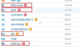 娱乐热点热搜榜爆料,最新热门事件盘点