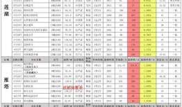 西安明德路爆料案件最新,惊人真相揭露，疑云重重待解